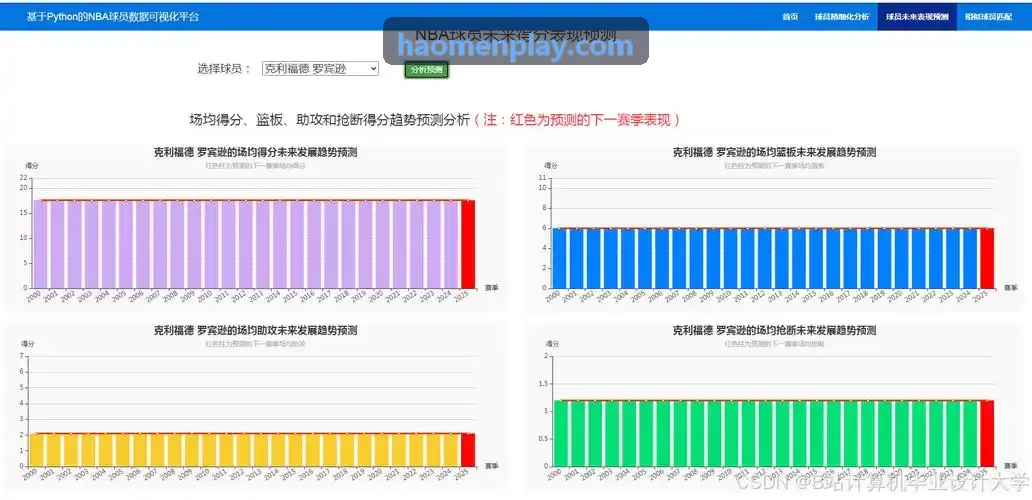 欧洲高端轻奢品牌全渠道定制中台
