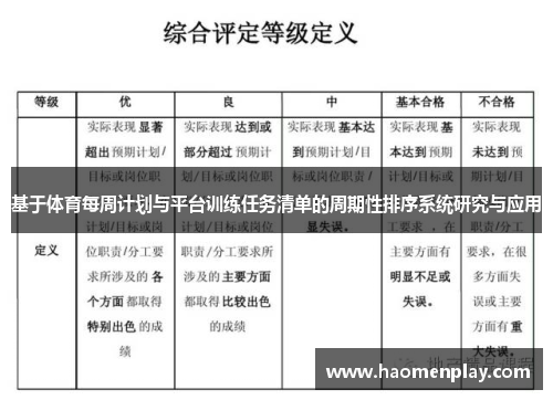 基于体育每周计划与平台训练任务清单的周期性排序系统研究与应用